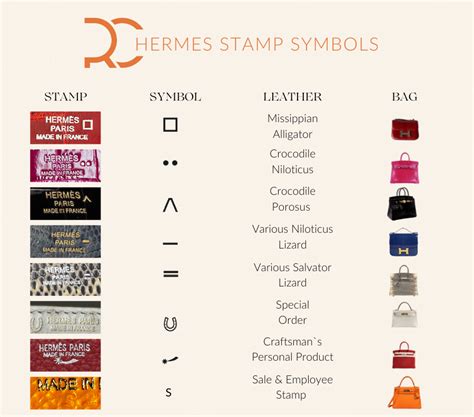 authentic hermes stamp|hermes stamp symbols meaning.